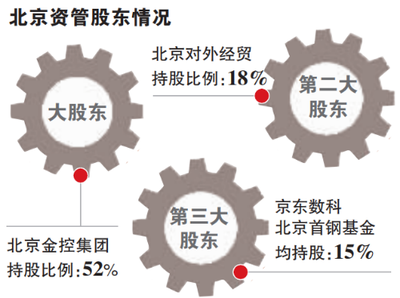 北京第二家地方AMC正式獲批 地方資產(chǎn)管理新格局與經(jīng)貿(mào)咨詢新機(jī)遇